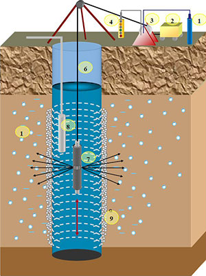 Hydropuls proces